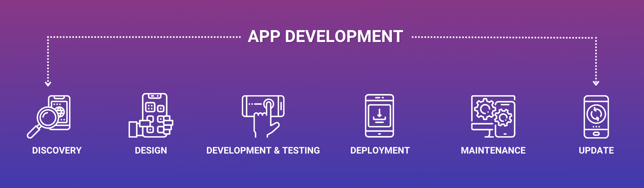 App Development Steps