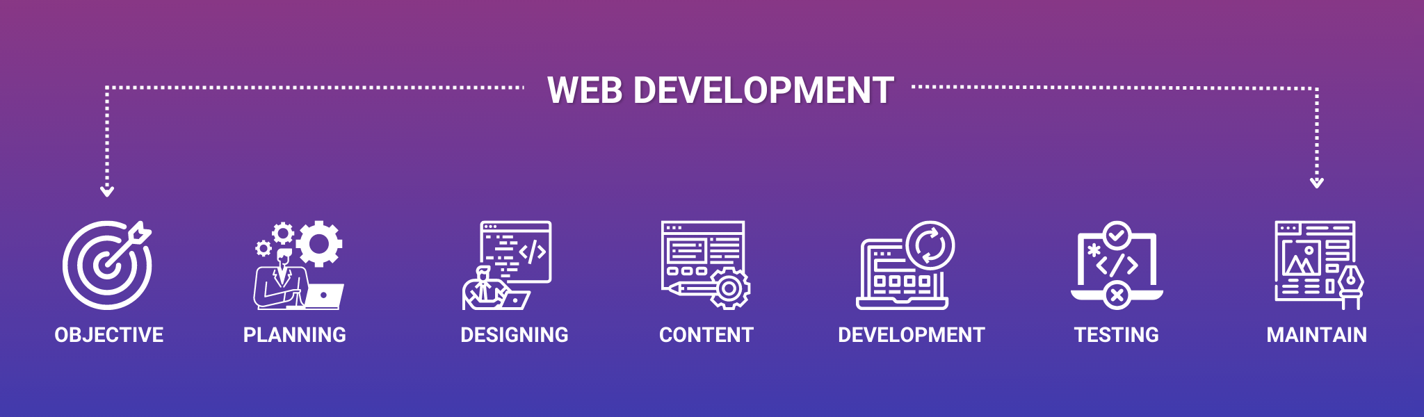 Web Development Steps